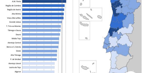 Triénio 2022-2024 – Menor esperança de vida à nascença nos Açores face à média nacional acentua-se para 3,16 anos
